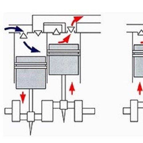 Устройство поршневых компрессоров